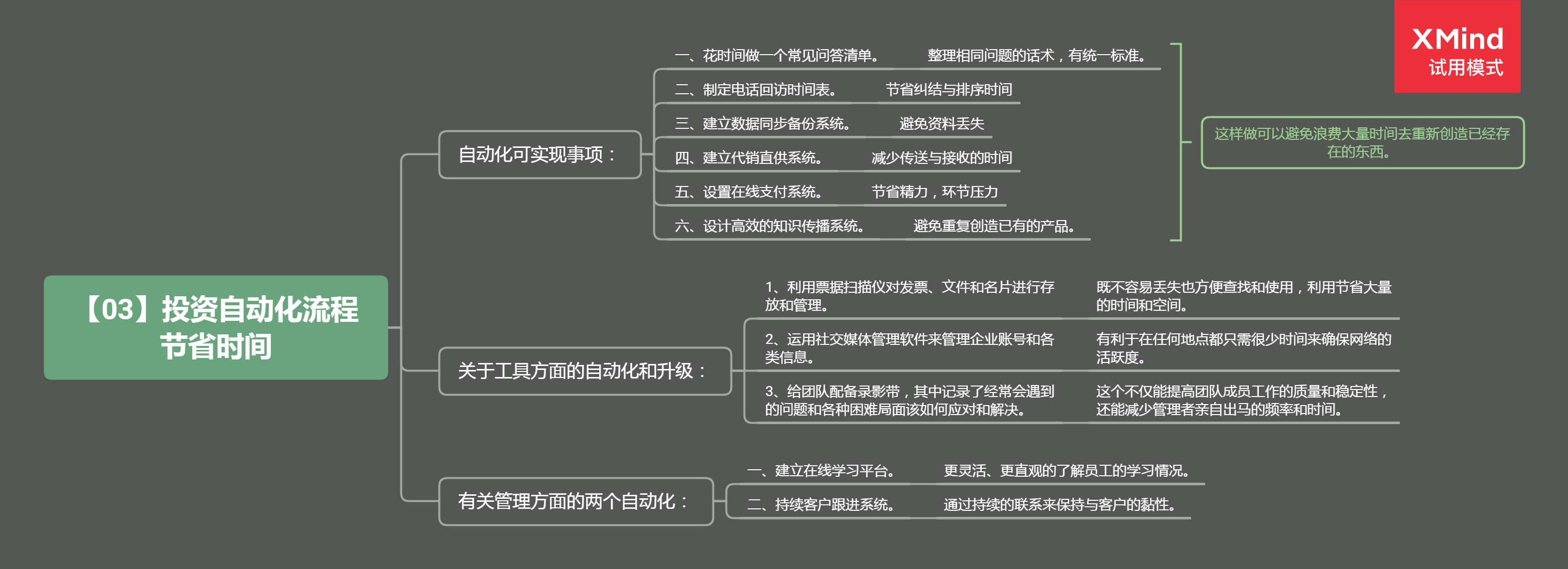 《时间管理的奇迹》