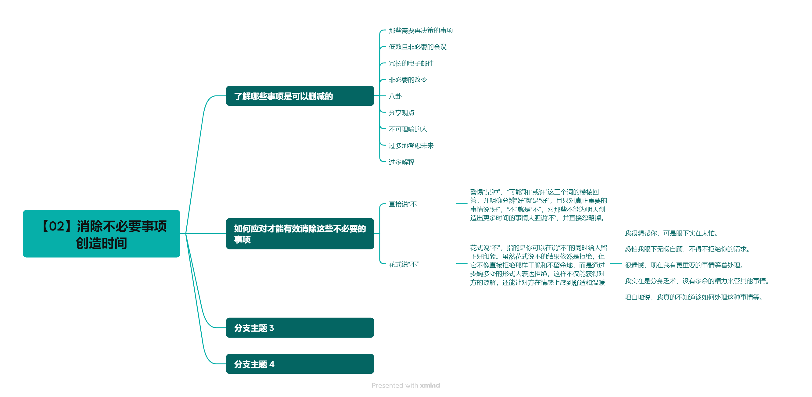 《时间管理的奇迹》笔记