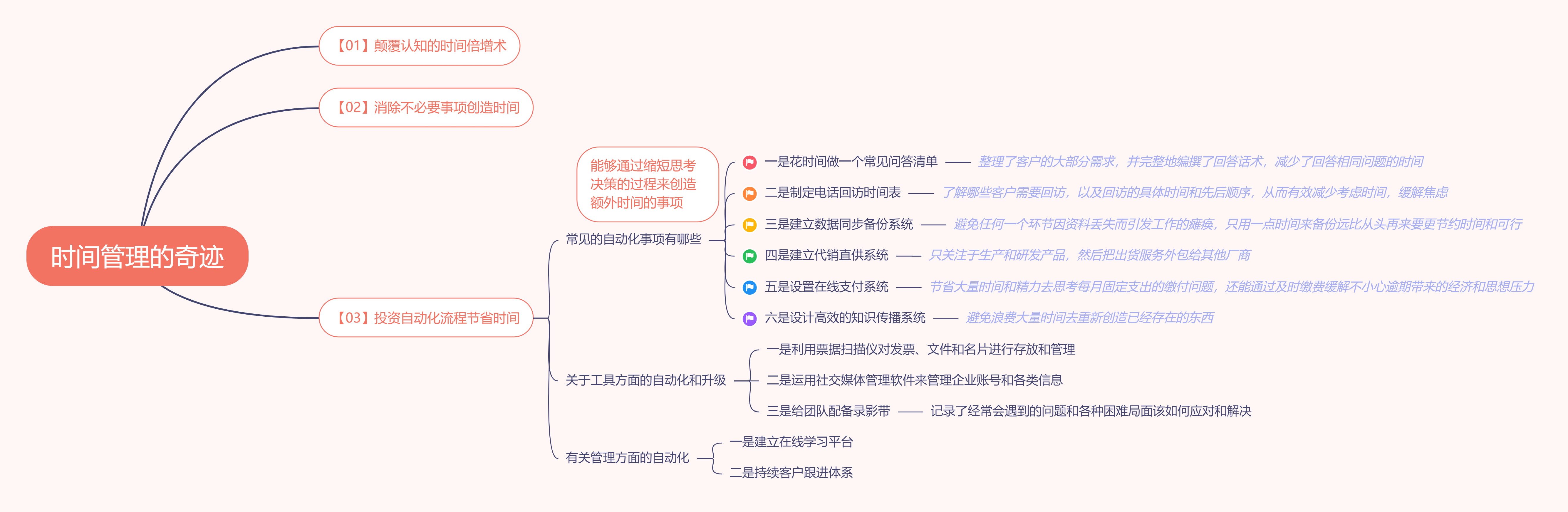 《时间管理的奇迹》读书笔记