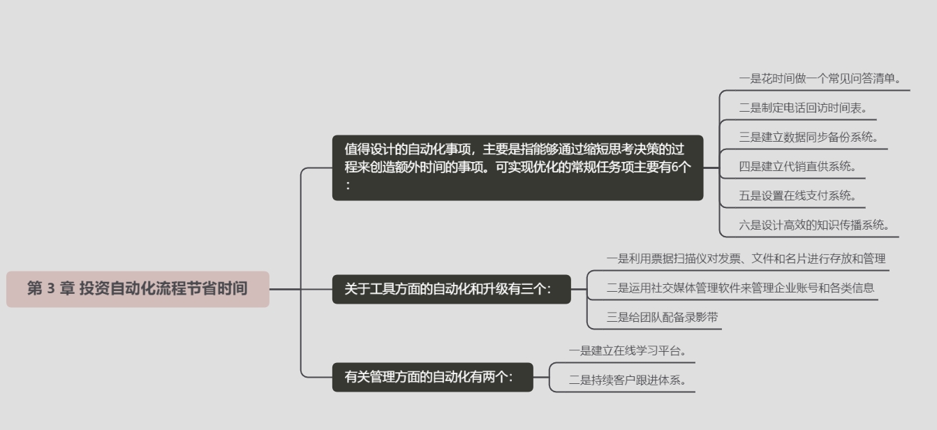 《时间管理的奇迹：让硅谷团队效率倍增的“认知”和“行》笔记