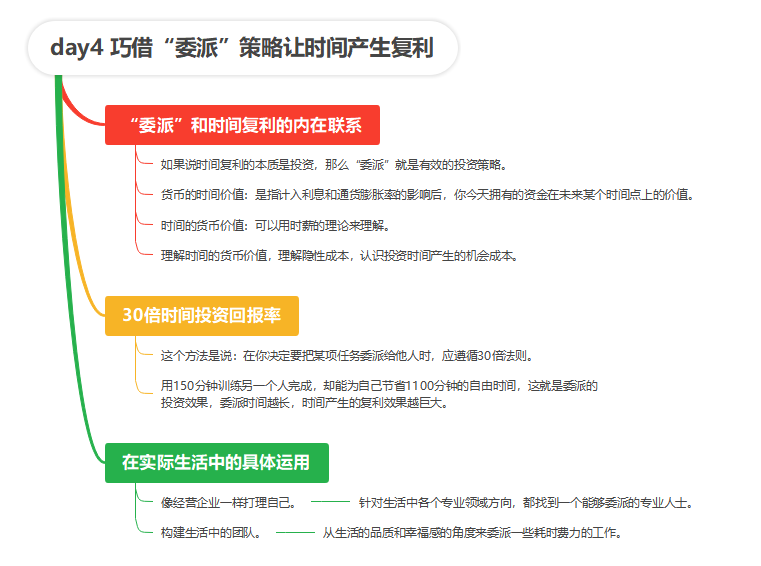 【读书笔记】时间管理的奇迹