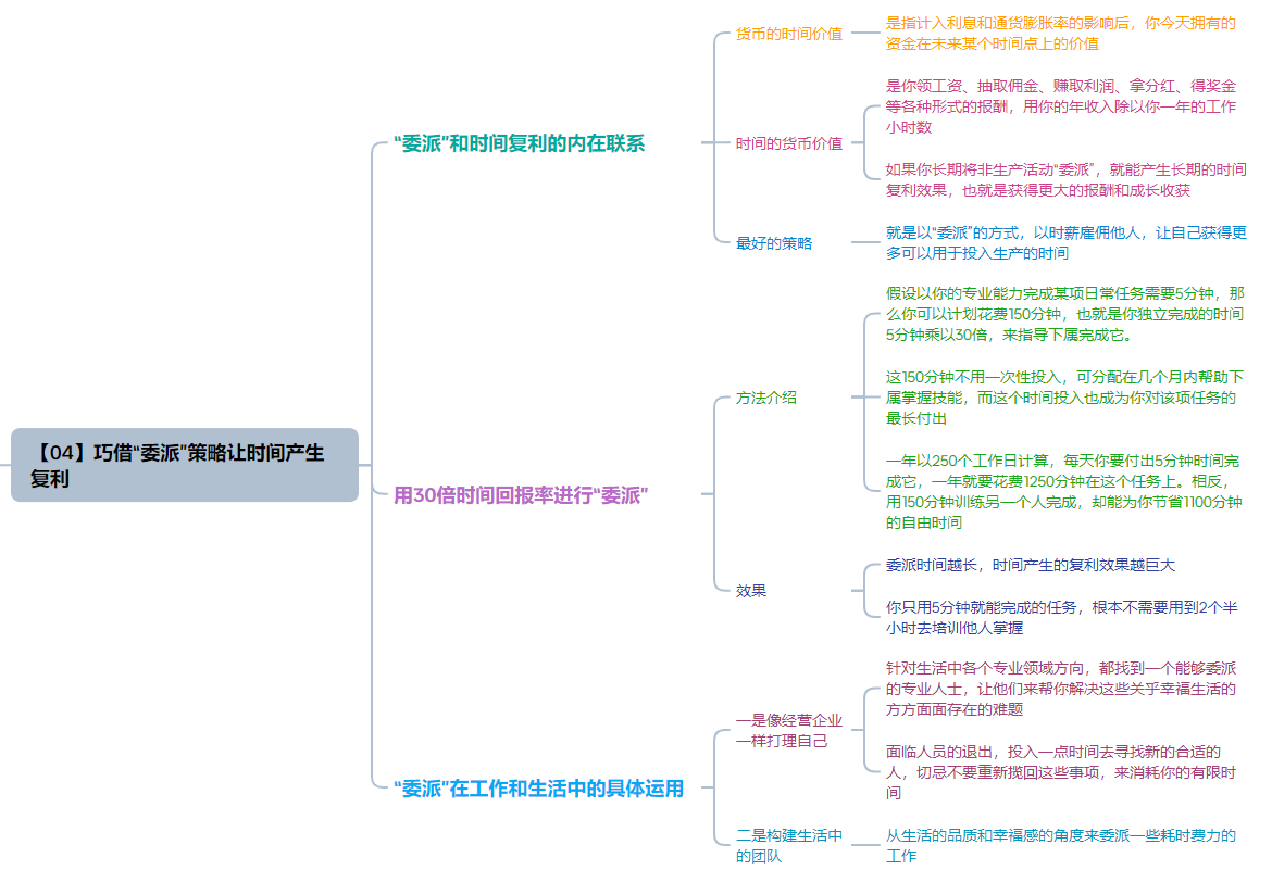 时间倍增的五大秘诀 之《时间管理的奇迹》-罗里·瓦登