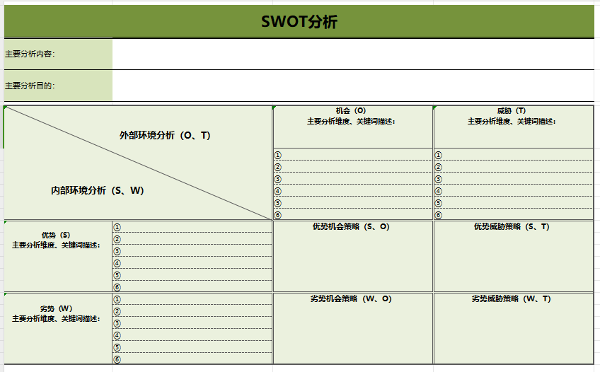 HR决策帮手：SWOT分析模型.zip