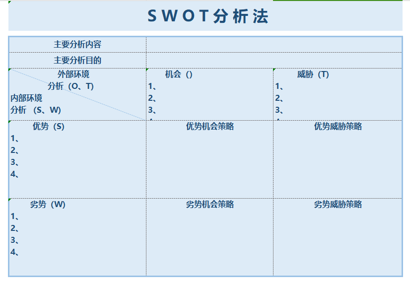 HR决策帮手：SWOT分析模型.zip