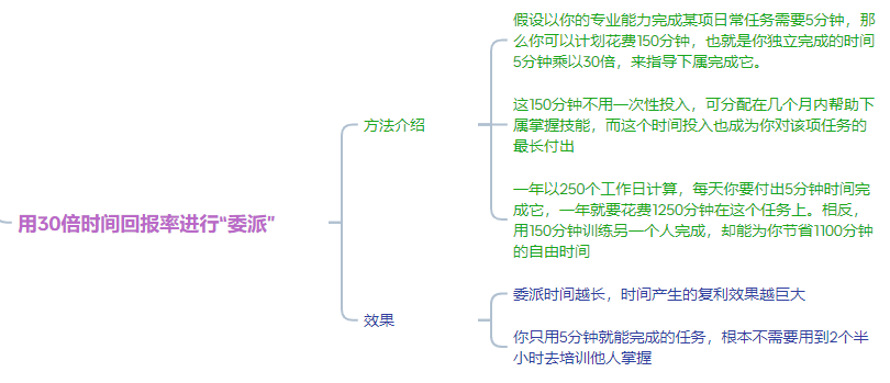 时间倍增的五大秘诀 之《时间管理的奇迹》-罗里·瓦登