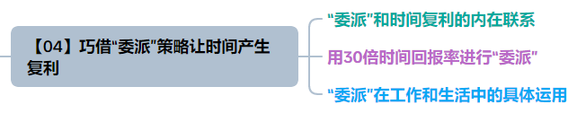 时间倍增的五大秘诀 之《时间管理的奇迹》-罗里·瓦登