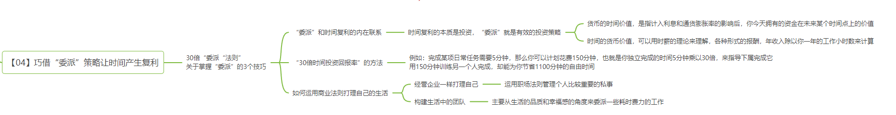 《时间管理的奇迹》读书笔记