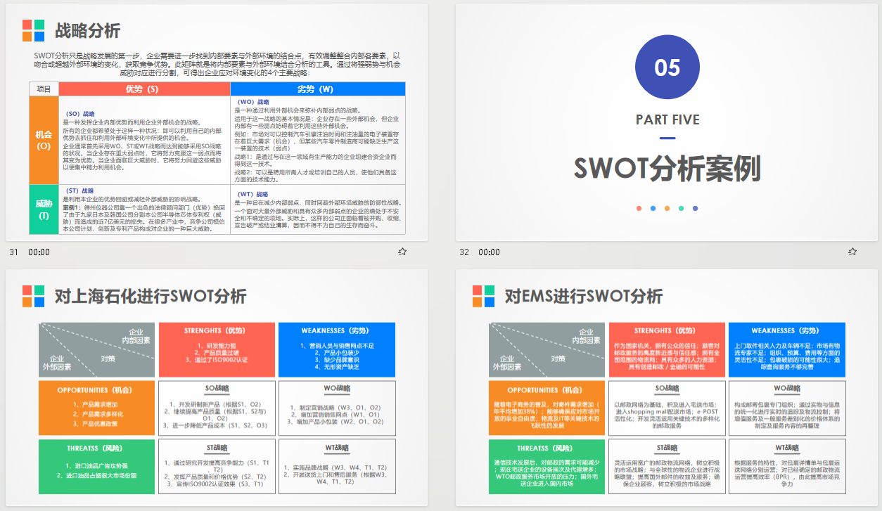 HR决策帮手：SWOT分析模型.zip