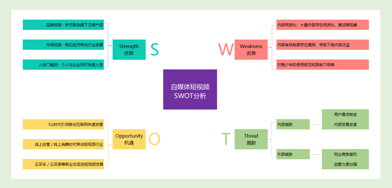 HR决策帮手：SWOT分析模型.zip