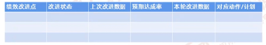 宝瑜的课堂笔记-绩效制度体系的搭建