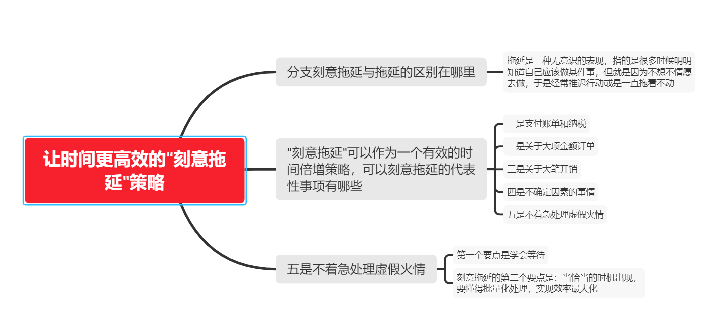 《时间管理的奇迹》