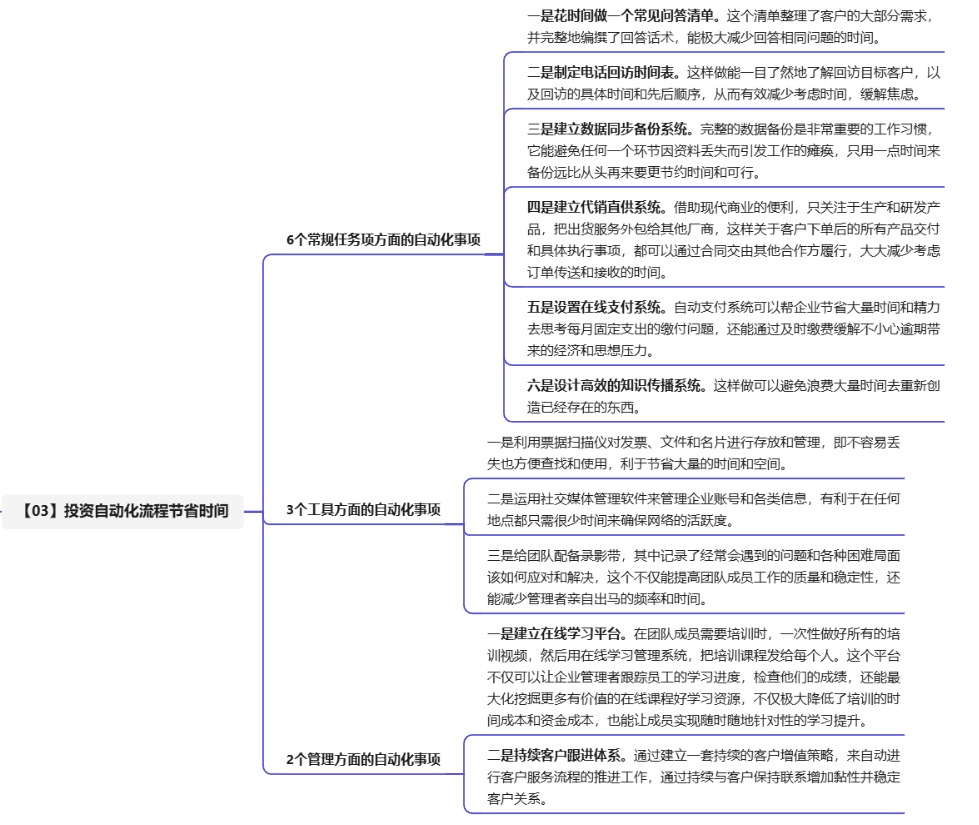 《时间管理的奇迹》共读笔记