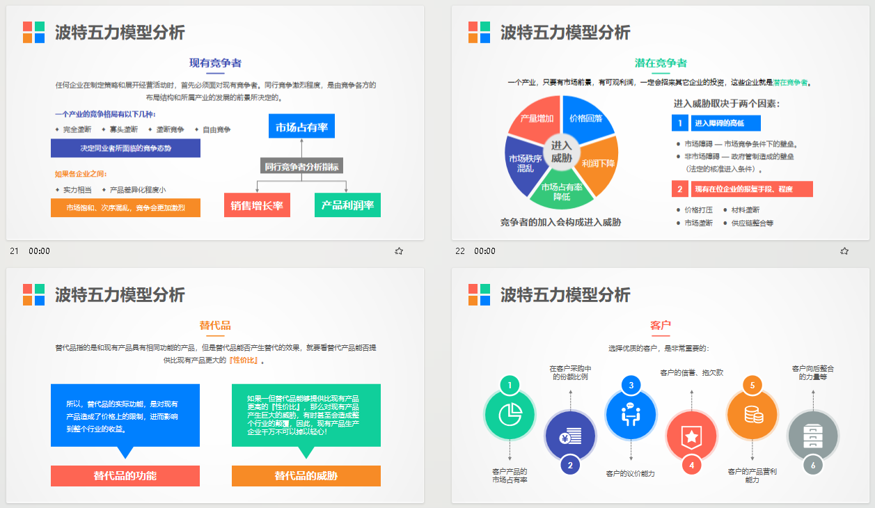 HR决策帮手：SWOT分析模型.zip