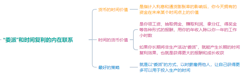 时间倍增的五大秘诀 之《时间管理的奇迹》-罗里·瓦登