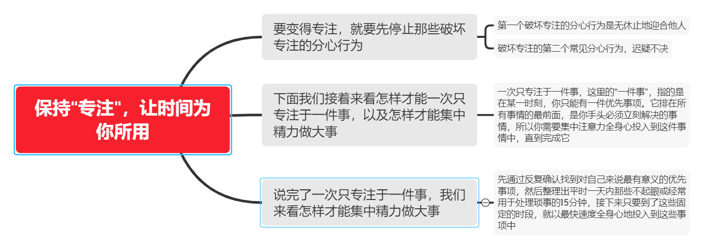 《时间管理的奇迹》