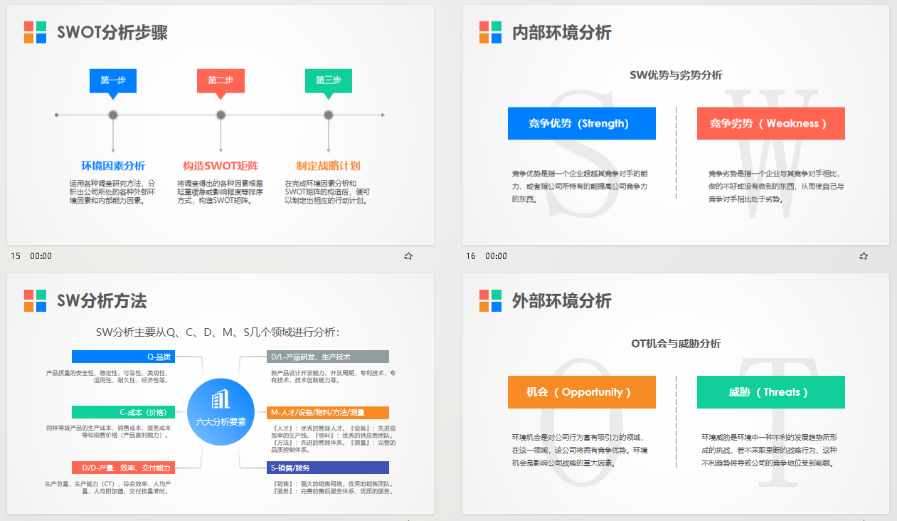 HR决策帮手：SWOT分析模型.zip