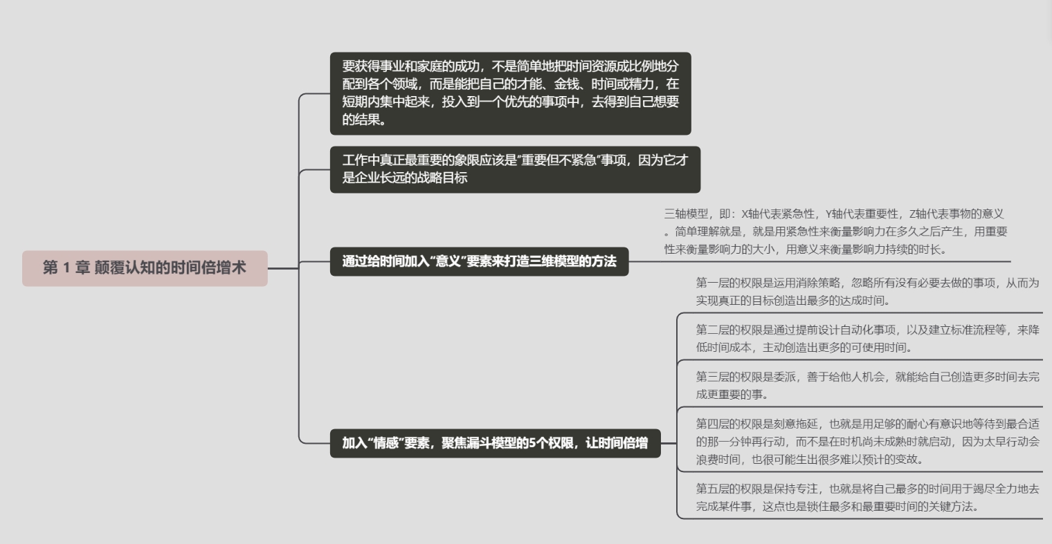 《时间管理的奇迹：让硅谷团队效率倍增的“认知”和“行》笔记