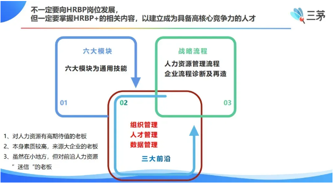 对不起，我还是选择当HRBP