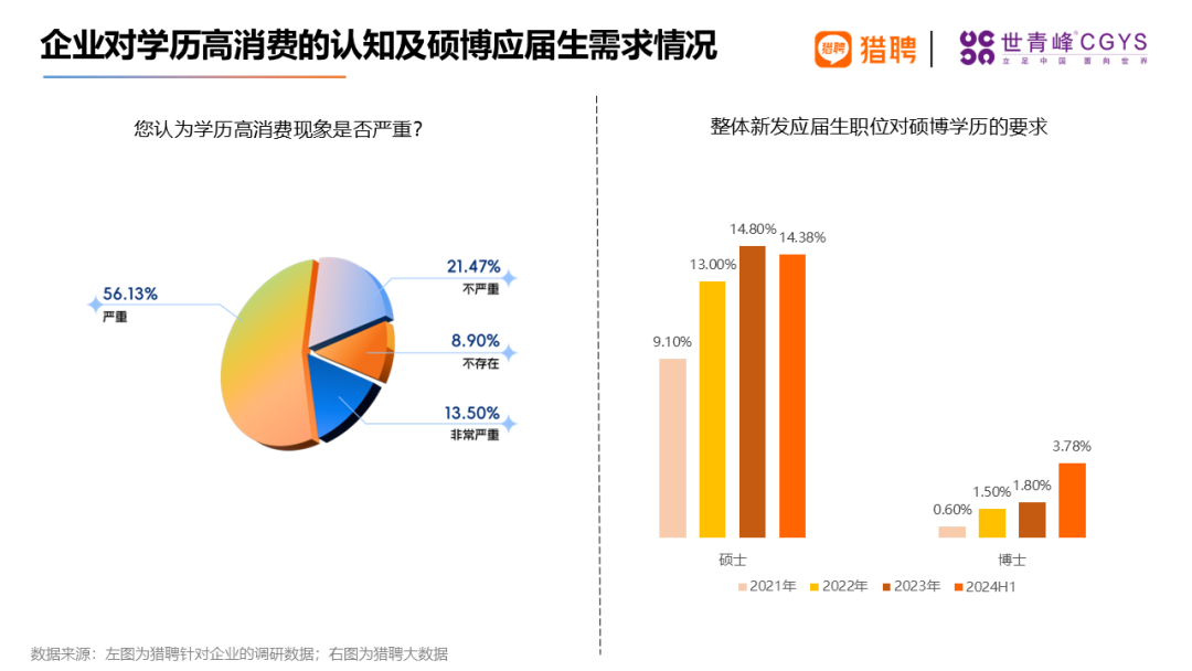 同道猎聘集团联合世青峰CGYS共同发布《2024海外留学人才就业发展报告》