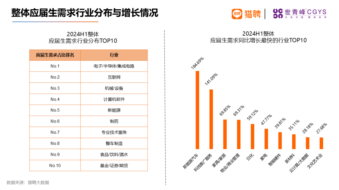 同道猎聘集团联合世青峰CGYS共同发布《2024海外留学人才就业发展报告》