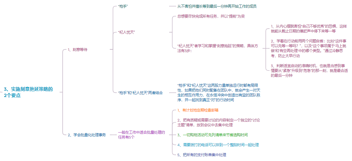 时间倍增的五大秘诀 之《时间管理的奇迹》-罗里·瓦登