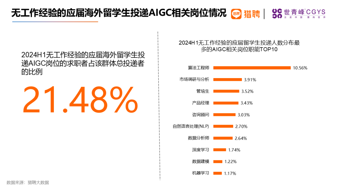 同道猎聘集团联合世青峰CGYS共同发布《2024海外留学人才就业发展报告》