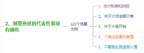 时间倍增的五大秘诀 之《时间管理的奇迹》-罗里·瓦登