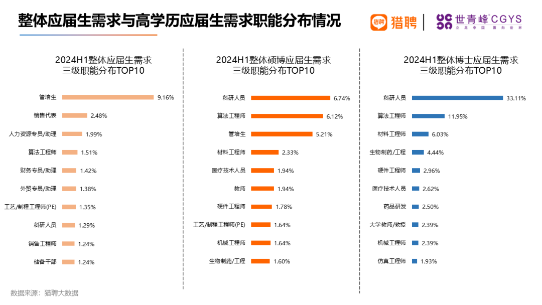 同道猎聘集团联合世青峰CGYS共同发布《2024海外留学人才就业发展报告》