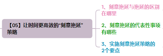 时间倍增的五大秘诀 之《时间管理的奇迹》-罗里·瓦登