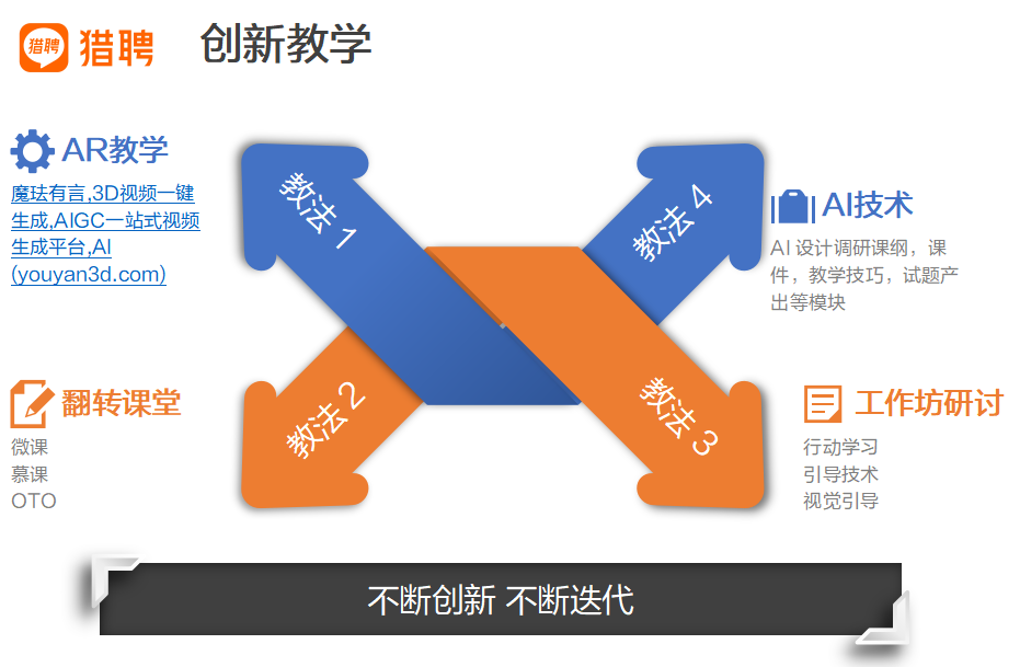 6个人际策略，练就职场影响力！