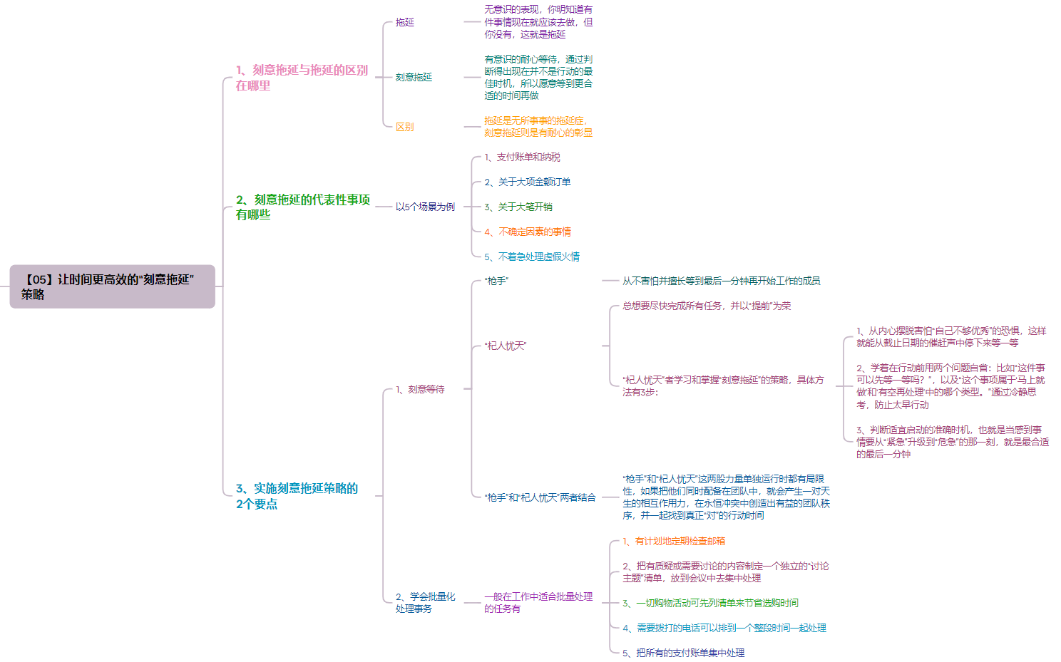 时间倍增的五大秘诀 之《时间管理的奇迹》-罗里·瓦登