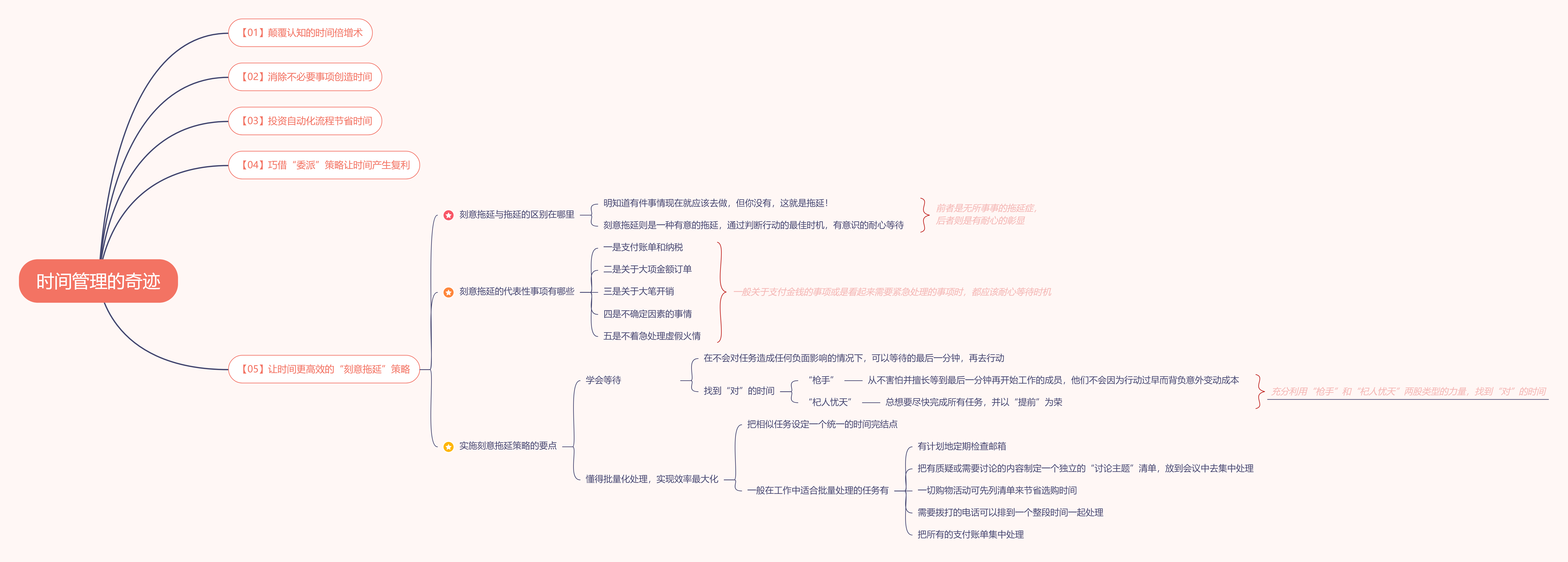 《时间管理的奇迹》读书笔记