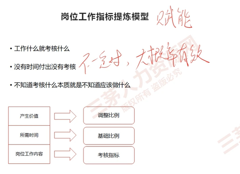 宝瑜的课堂笔记-日常绩效指标的提炼与预算的确定(上)-2024新增章节