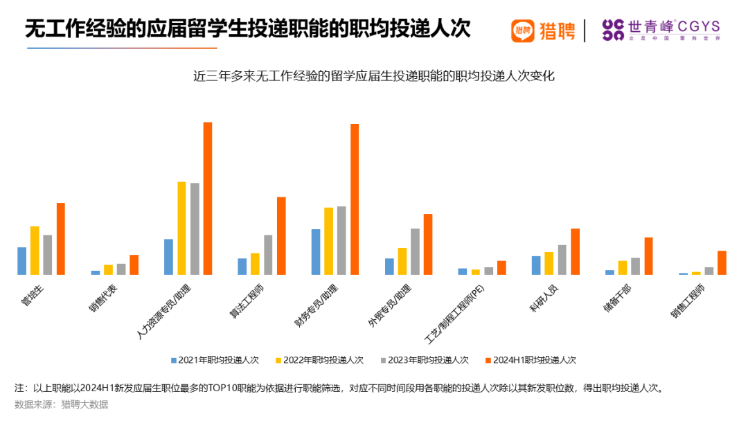 同道猎聘集团联合世青峰CGYS共同发布《2024海外留学人才就业发展报告》