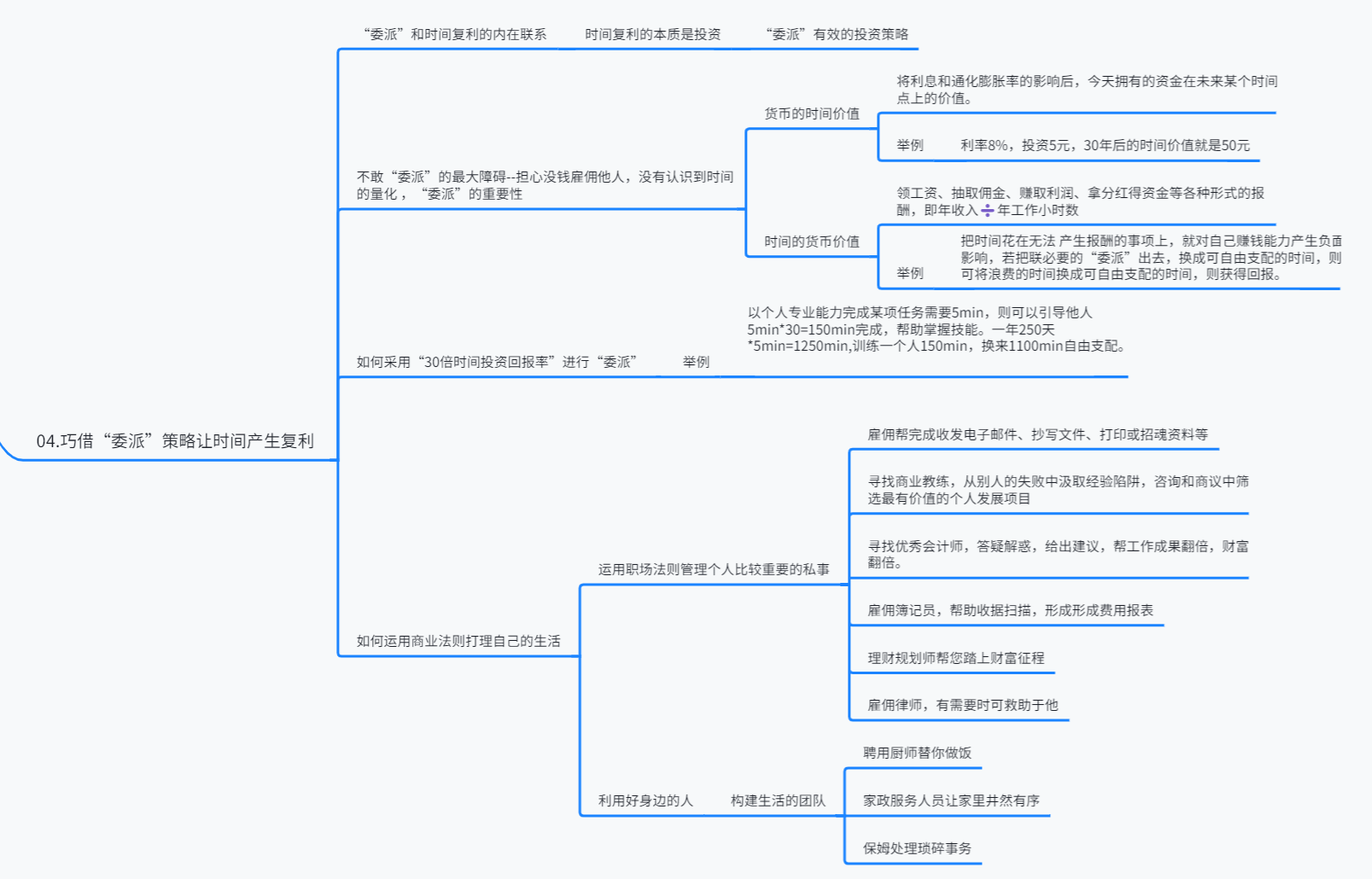 时间管理的奇迹