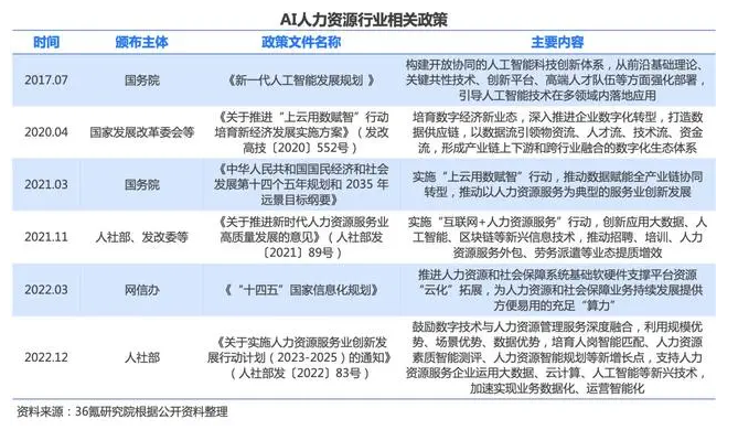 2024年中国AI人力资源行业研究报告