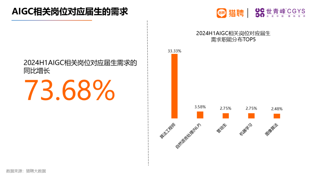 同道猎聘集团联合世青峰CGYS共同发布《2024海外留学人才就业发展报告》