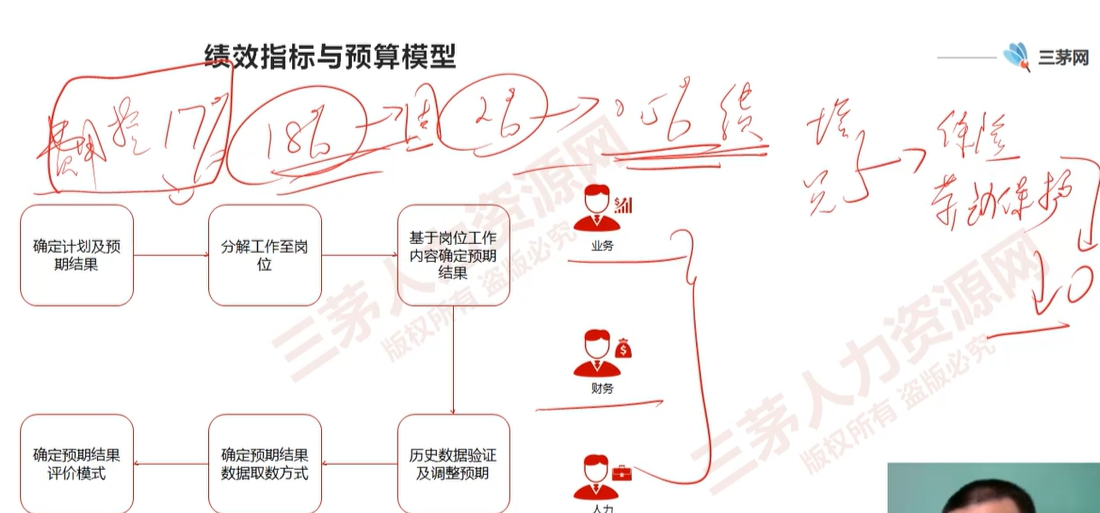 宝瑜的课堂笔记-日常绩效指标的提炼与预算的确定(上)-2024新增章节