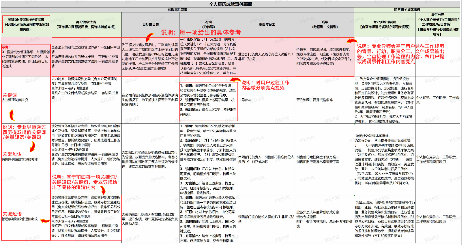 30岁已婚未育，想在一线城市找一份双休的工作有多难？