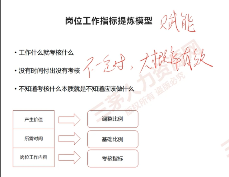 宝瑜的课堂笔记-日常绩效指标的提炼与预算的确定(下)-2024新增章节