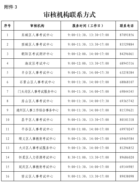 北京经济师报考攻略