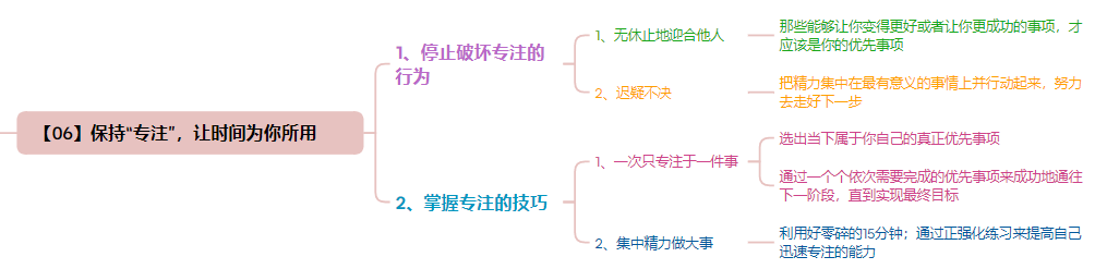 时间倍增的五大秘诀 之《时间管理的奇迹》-罗里·瓦登