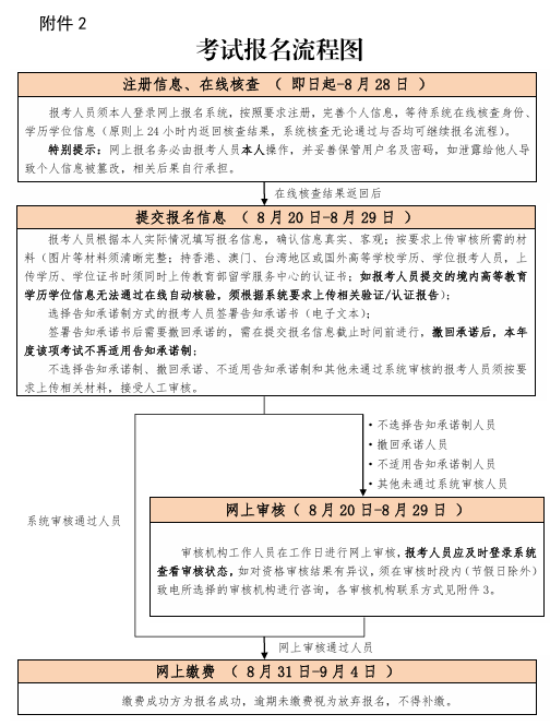 北京经济师报考攻略