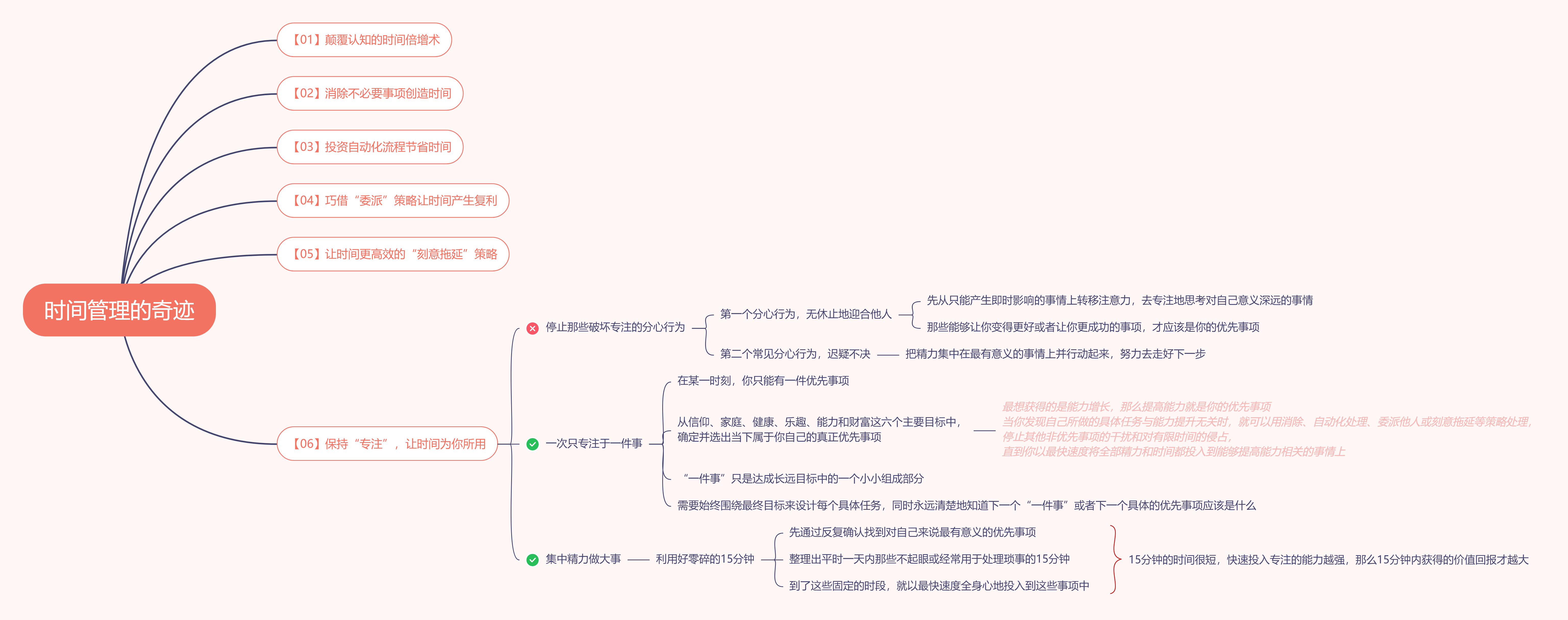 《时间管理的奇迹》读书笔记