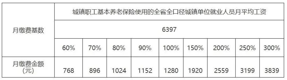 山西2024年缴纳社会保险费基数标准公布