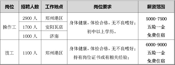 比亚迪郑州基地宣布启动年内第二次大规模招聘，单月规模 4000 人