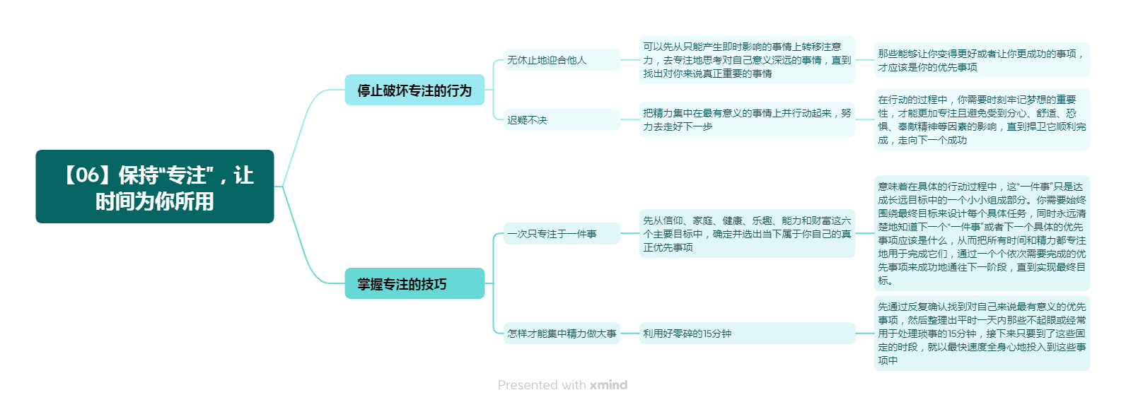 《时间管理的奇迹》笔记