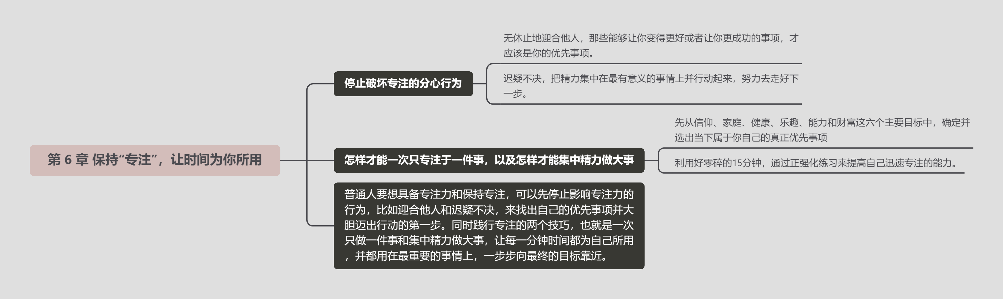 《时间管理的奇迹：让硅谷团队效率倍增的“认知”和“行》笔记