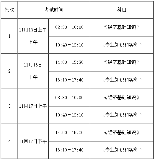 福建经济师报考攻略