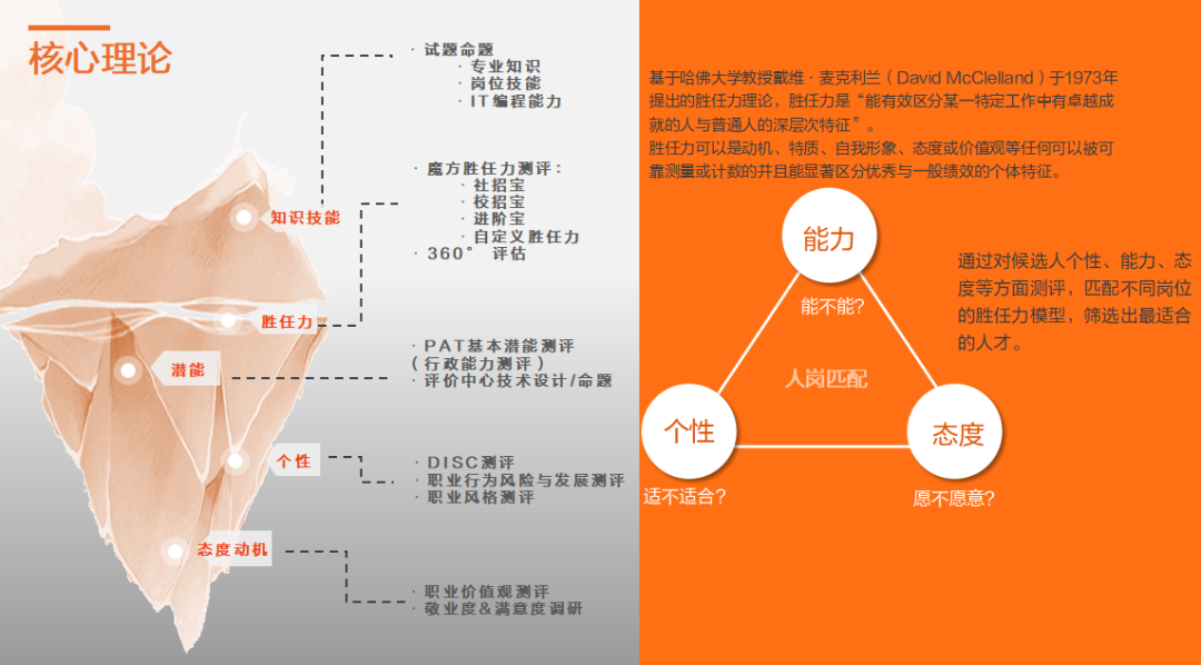 如何评估人才培养项目的价值？